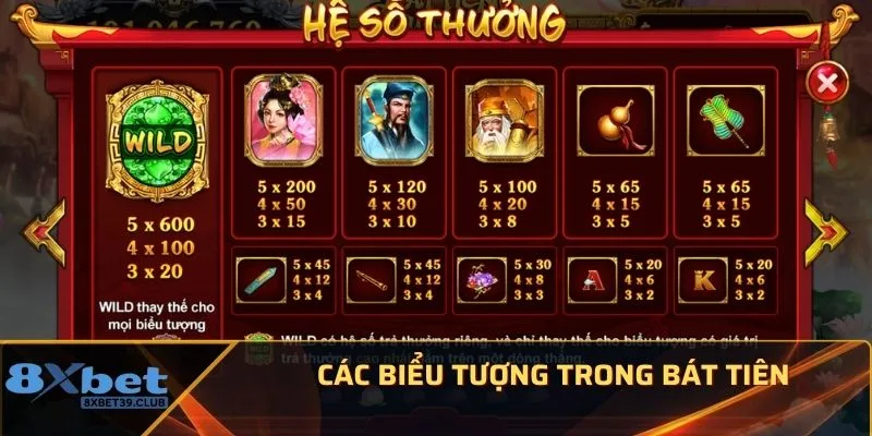 Các biểu tượng trong Bát Tiên