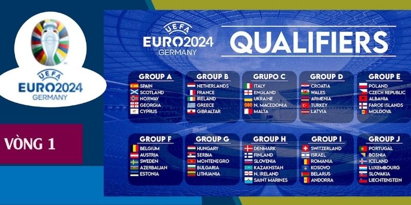 Vòng Loại C1 2024 – Sân Chơi Thể Thao Đẳng Cấp Hiện Nay